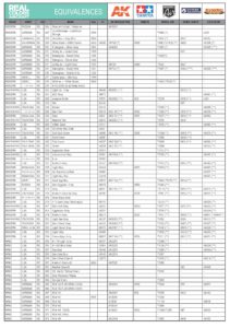 AK Interactive - Equivalencias, catálogos y descripciones.