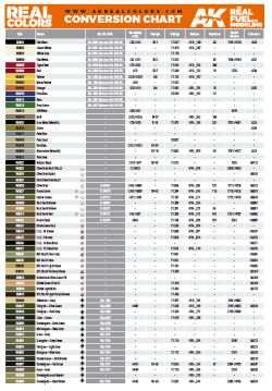 Tabla de equivalencias AK