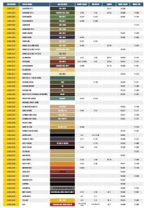 Tabla de conversión de colores realizada por Ammo mig