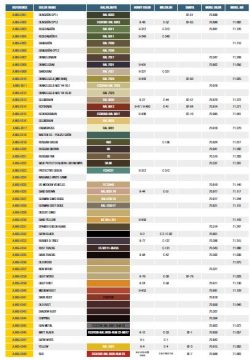 Tabla de conversión de colores realizada por Ammo mig