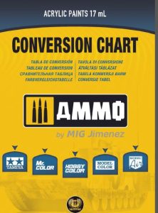 Tabla de conversión de colores realizada por Ammo mig